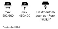 Technik Novetta WG